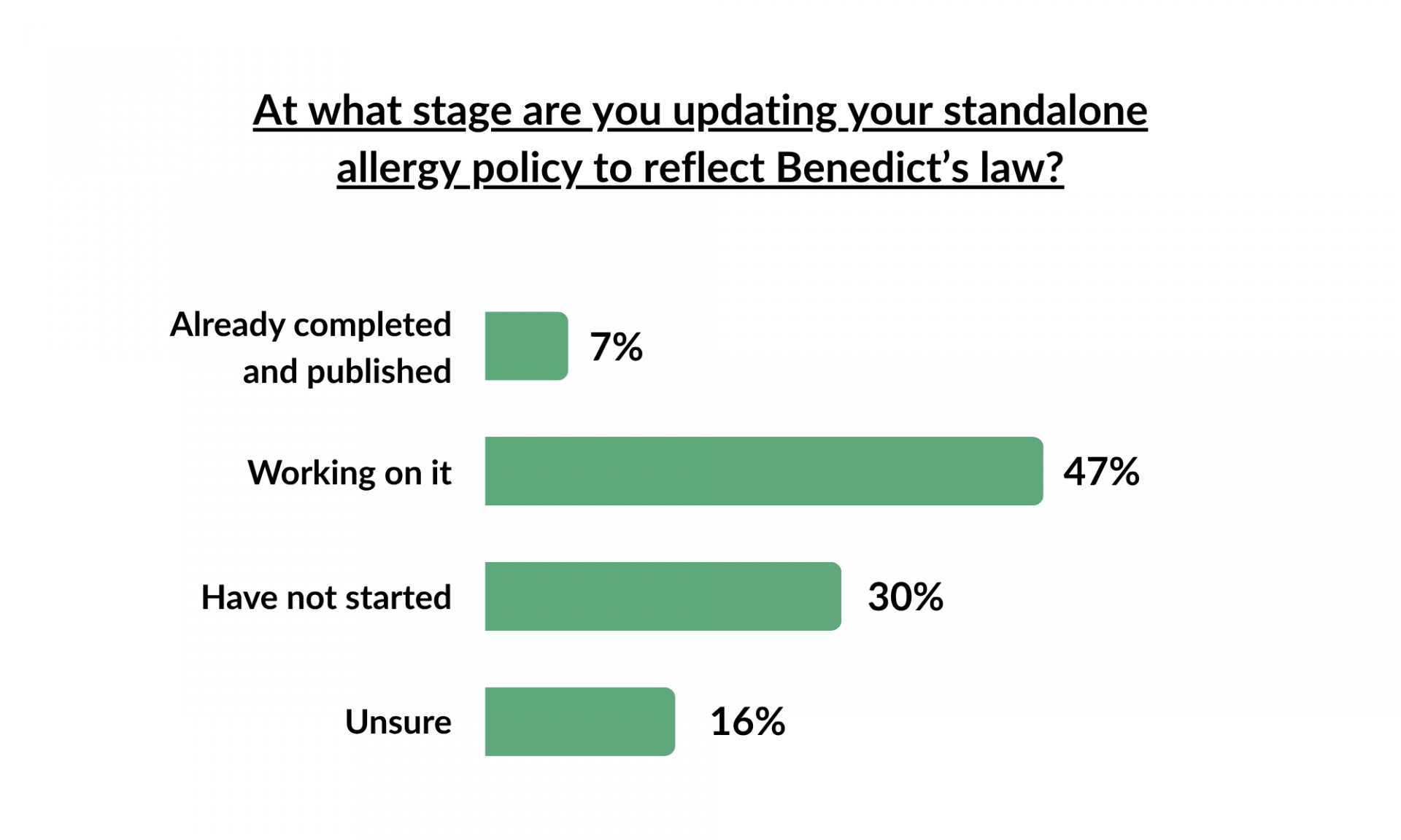 Sofa Session Poll Results (Benedicts Law) 